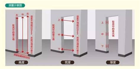 陽台門寬度|室內門尺寸有哪些？房門寬度高度大概是多少？